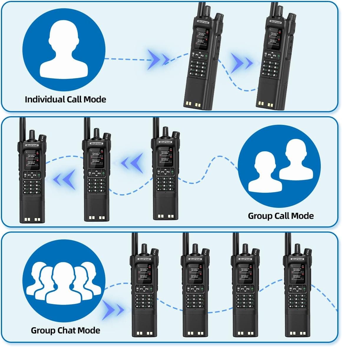 Baofeng DM32 3800mAh 4